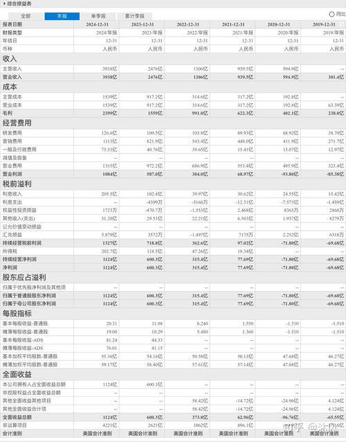 拼多多金戒指发放标准_拼多多帮人助力_拼多多十周年员工福利
