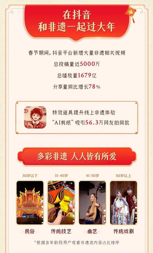 文化类短视频_主流媒体短视频创作_0.01快手作品点赞秒点