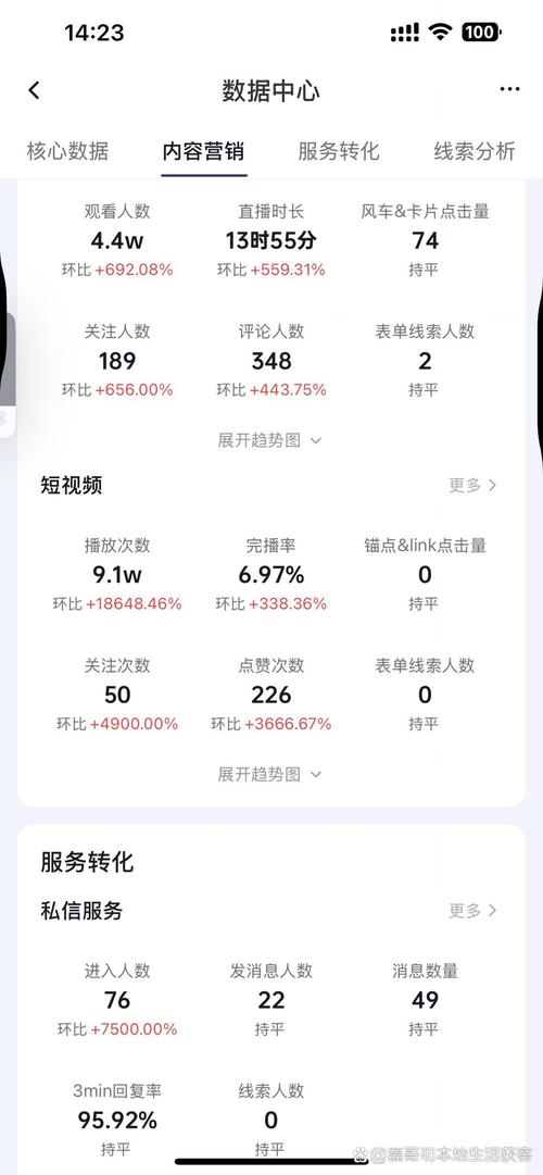 ks播放量业务免费_KS业务平台流量买卖_5毛钱买1万抖音播放量