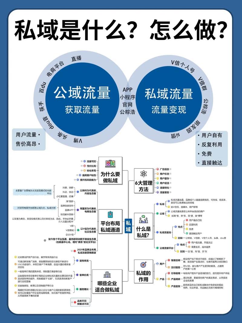 社交电商_闲鱼如何涨粉_社群电商