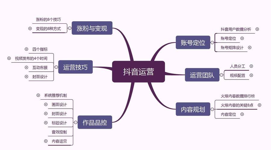 抖音点赞自助平台24小时_24小时在线点赞服务_抖音点赞自助平台